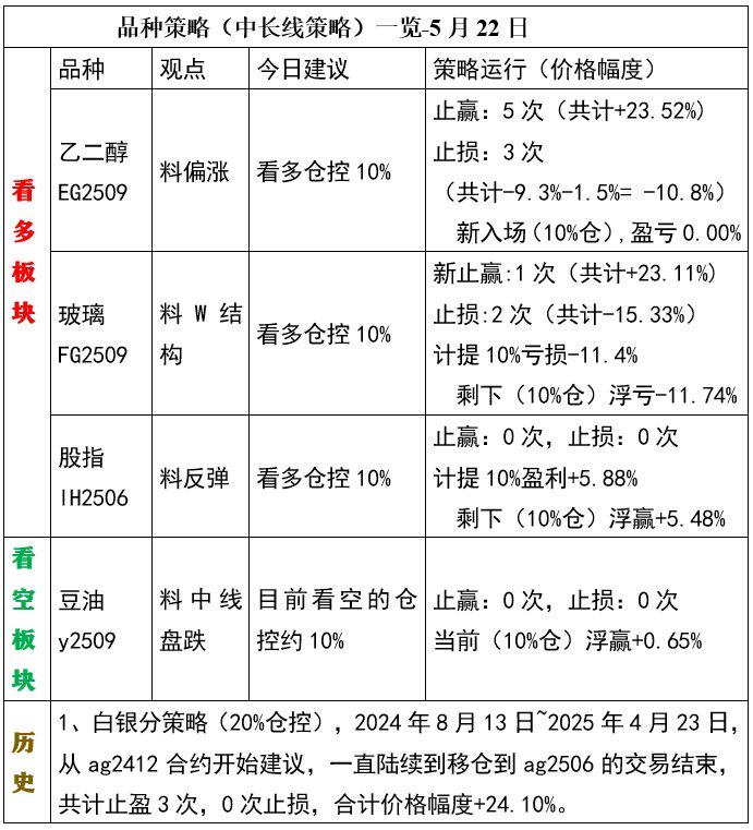 证监会最新发布！期货市场迎程序化交易规则