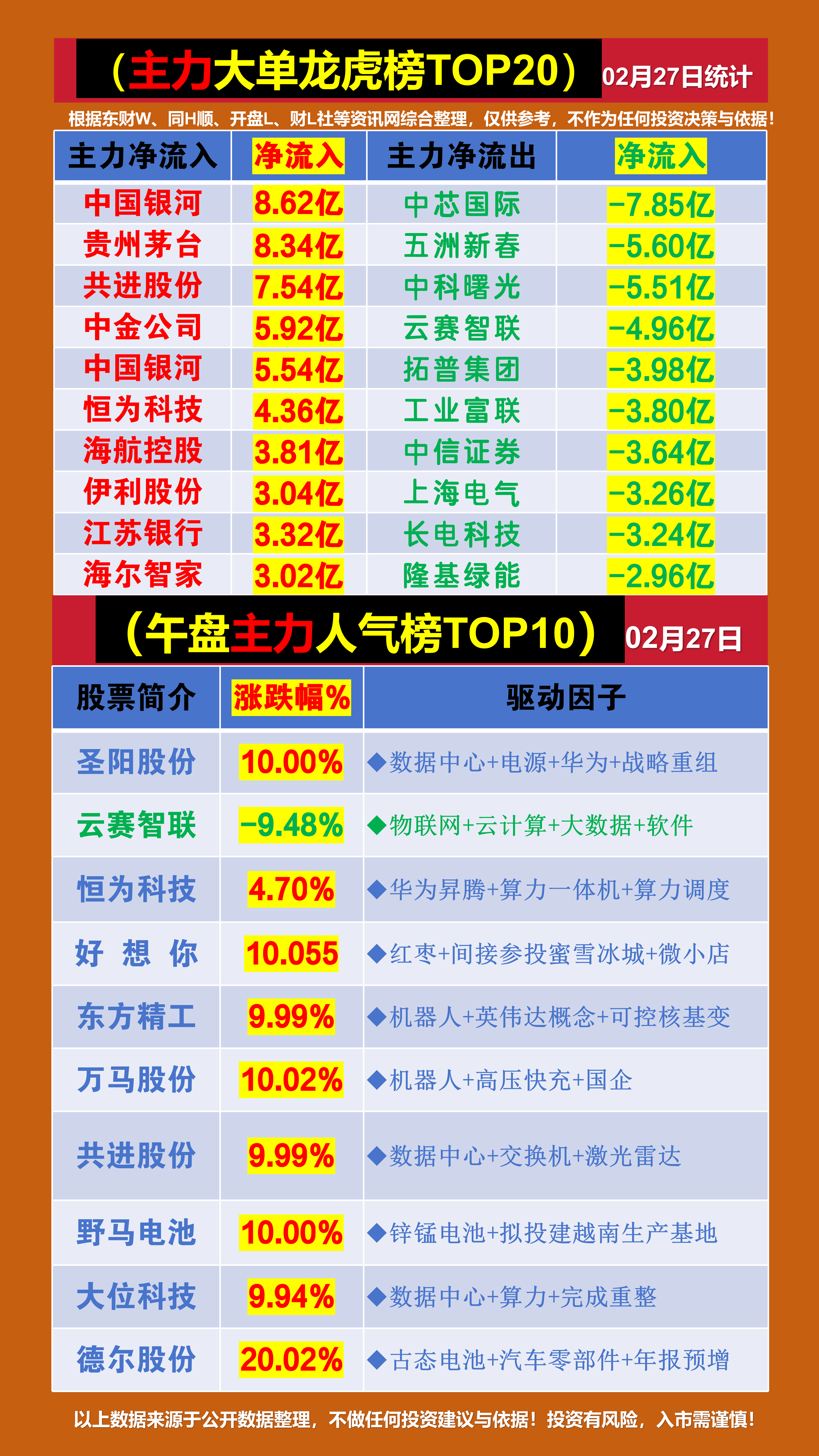 6月13日龙虎榜，机构青睐这11股