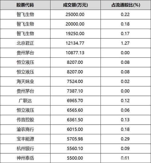 志晟信息大宗交易成交57.00万股 成交额1899.81万元
