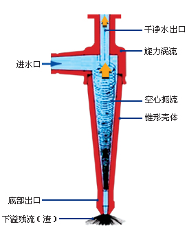 振华重工获得发明专利授权：“压载水舱的排水管道及压载水舱”