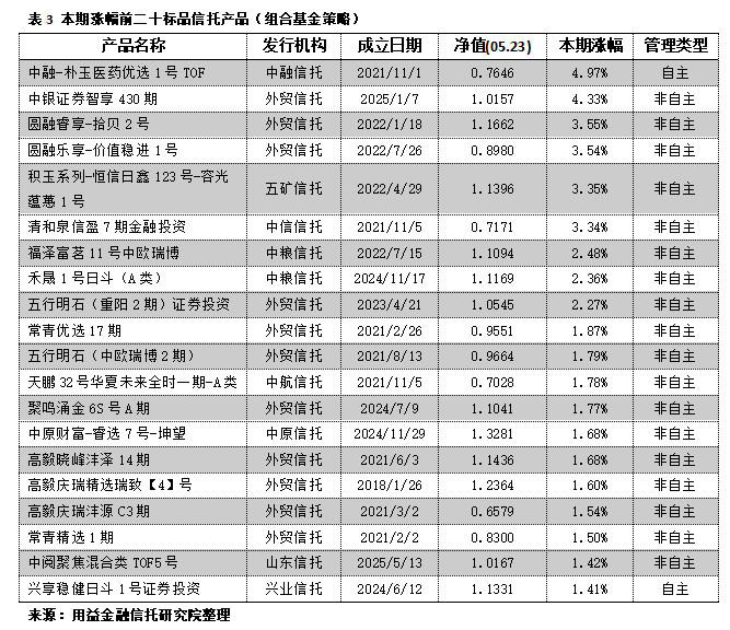 摩根资产管理张一格：打造“防御型底仓” 债券投资需精耕细作