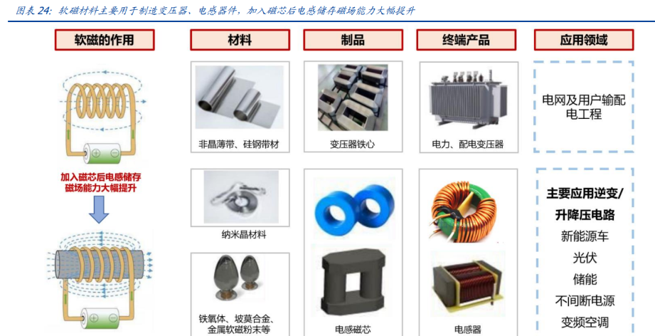 铂科新材获得发明专利授权：“一种贴片式电感器的制作方法”