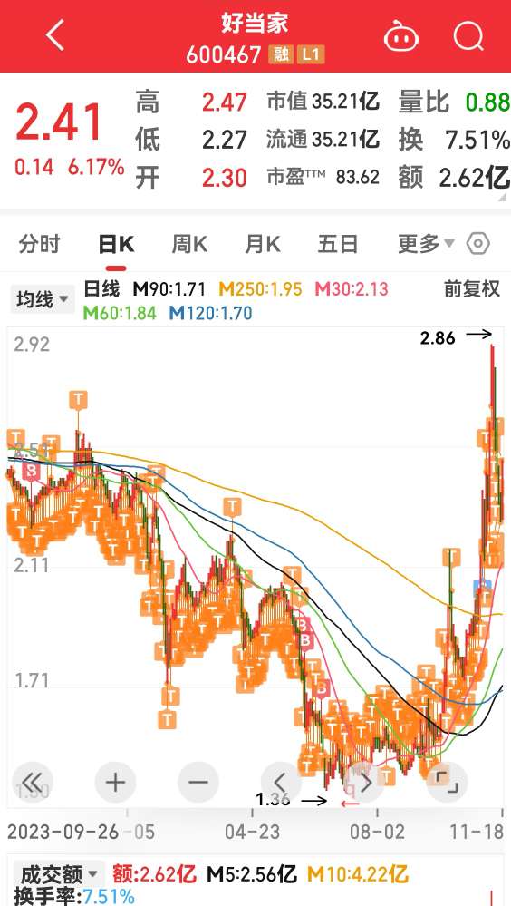财政部决定开展国债做市支持操作