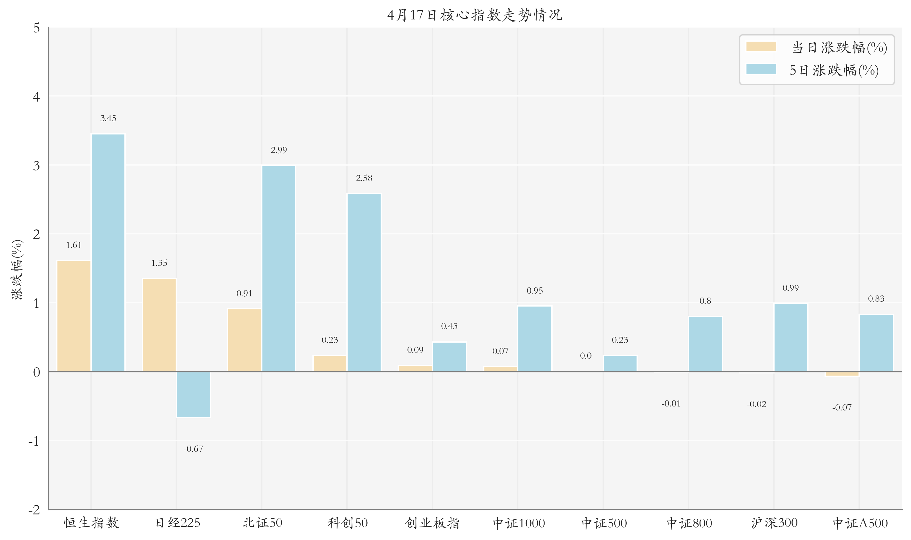 房地产板块活跃 合肥城建领涨