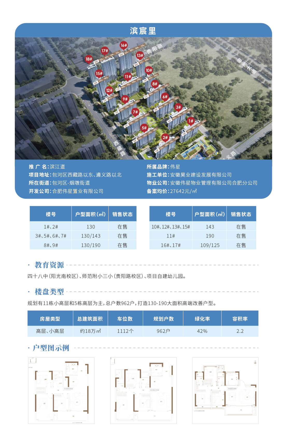 房地产板块活跃 合肥城建领涨