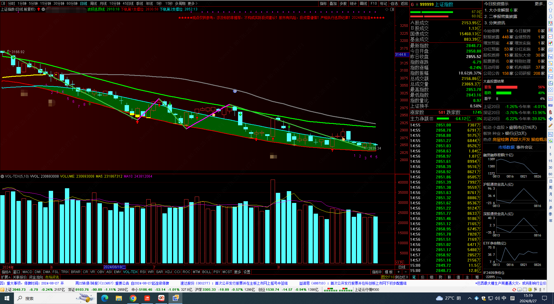 开评：A股三大指数均低开 石油板块继续走强