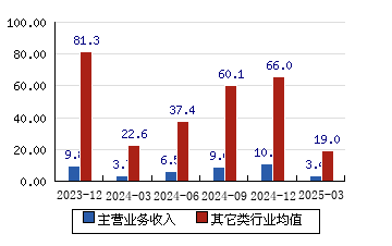 迈赫股份：股东赫力投资拟减持不超1.5%公司股份