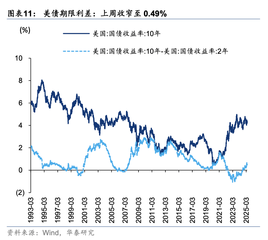 红塔证券：二级市场股价受宏观经济、市场环境、投资偏好等多重因素影响