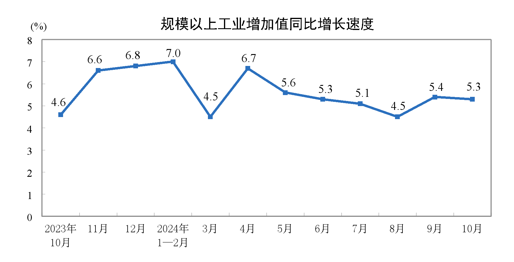 国家统计局：1―5月全国网上零售额60402亿元 同比增长8.5%