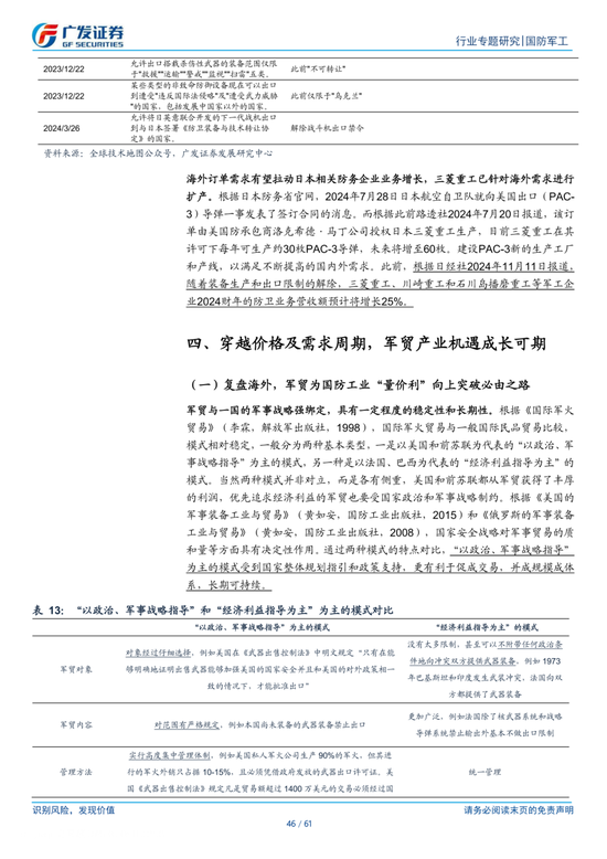 今日投资参考：AI行业景气度持续 军贸市场迎新机遇