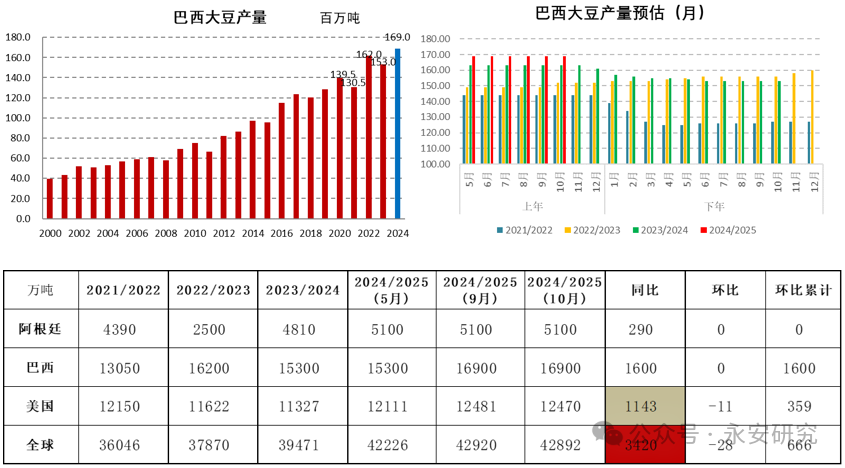 国际货币基金组织将巴西今年GDP增长预期上调至2.3%