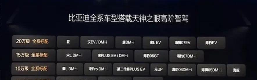 比亚迪获得实用新型专利授权：“一种遮阳帘系统及车辆”