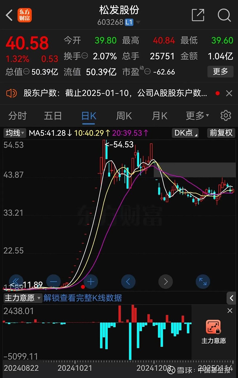 *ST松发：袁立辞去公司董事、副总经理职务