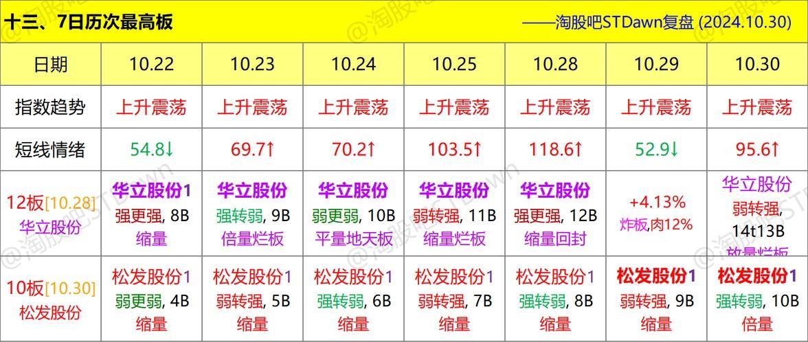 *ST松发：袁立辞去公司董事、副总经理职务