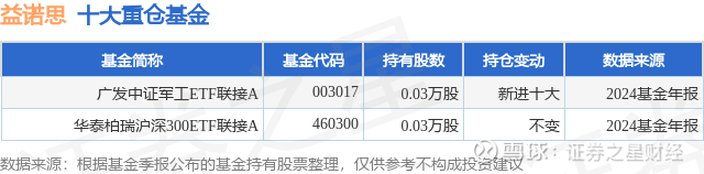 6月17日证券之星早间消息汇总：国家药监局征求意见，事关优化创新药临床试验审评审批