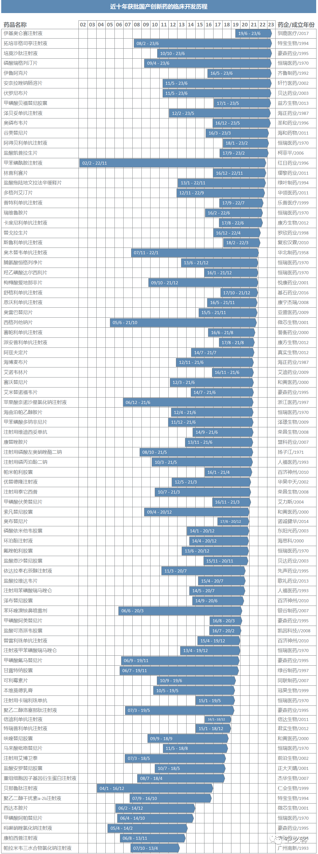6月17日证券之星早间消息汇总：国家药监局征求意见，事关优化创新药临床试验审评审批