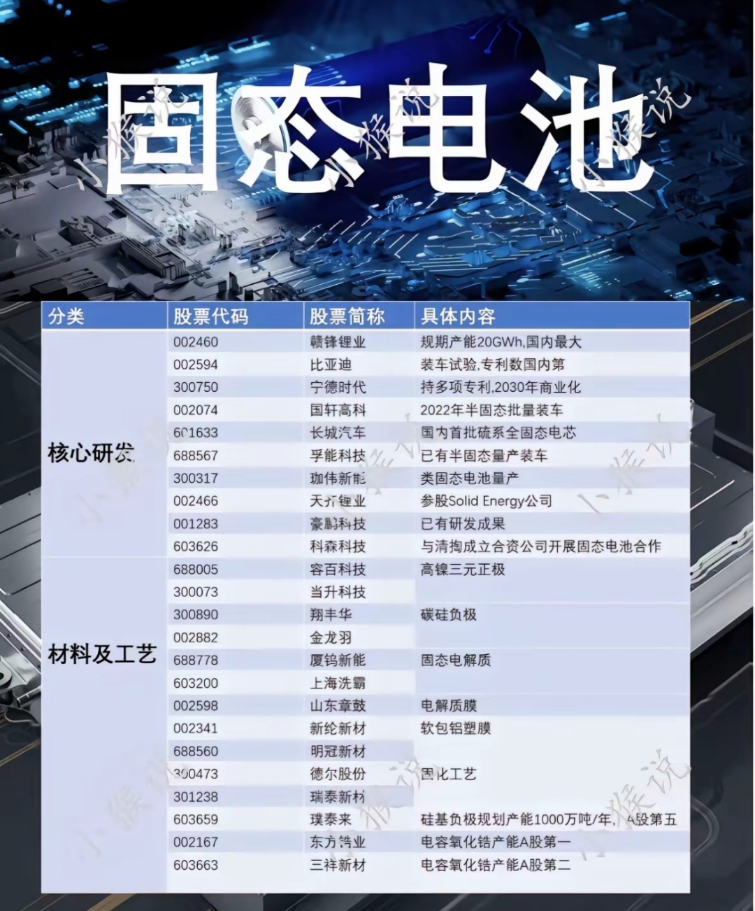 比亚迪获得实用新型专利授权：“电池箱体、电池模块、储能柜及储能设备”