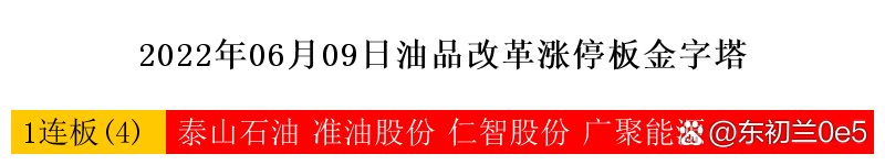 二连板泰山石油：公司生产经营情况正常 不存在未披露重大事项