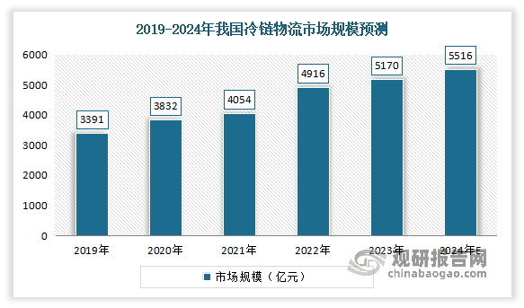 建筑材料、火力发电、物流行业能源计量器具配备和管理要求系列国家标准6月实施