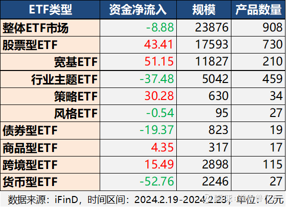 债券ETF规模再破3200亿 10只超百亿 比拼费率与流动性 如何抓住扩容机会？