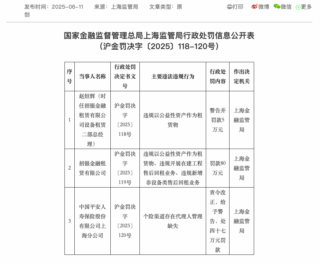青农商行涉六项违规领罚，信贷集中度持续攀升，一季度贷款迁徙率指标“异动”