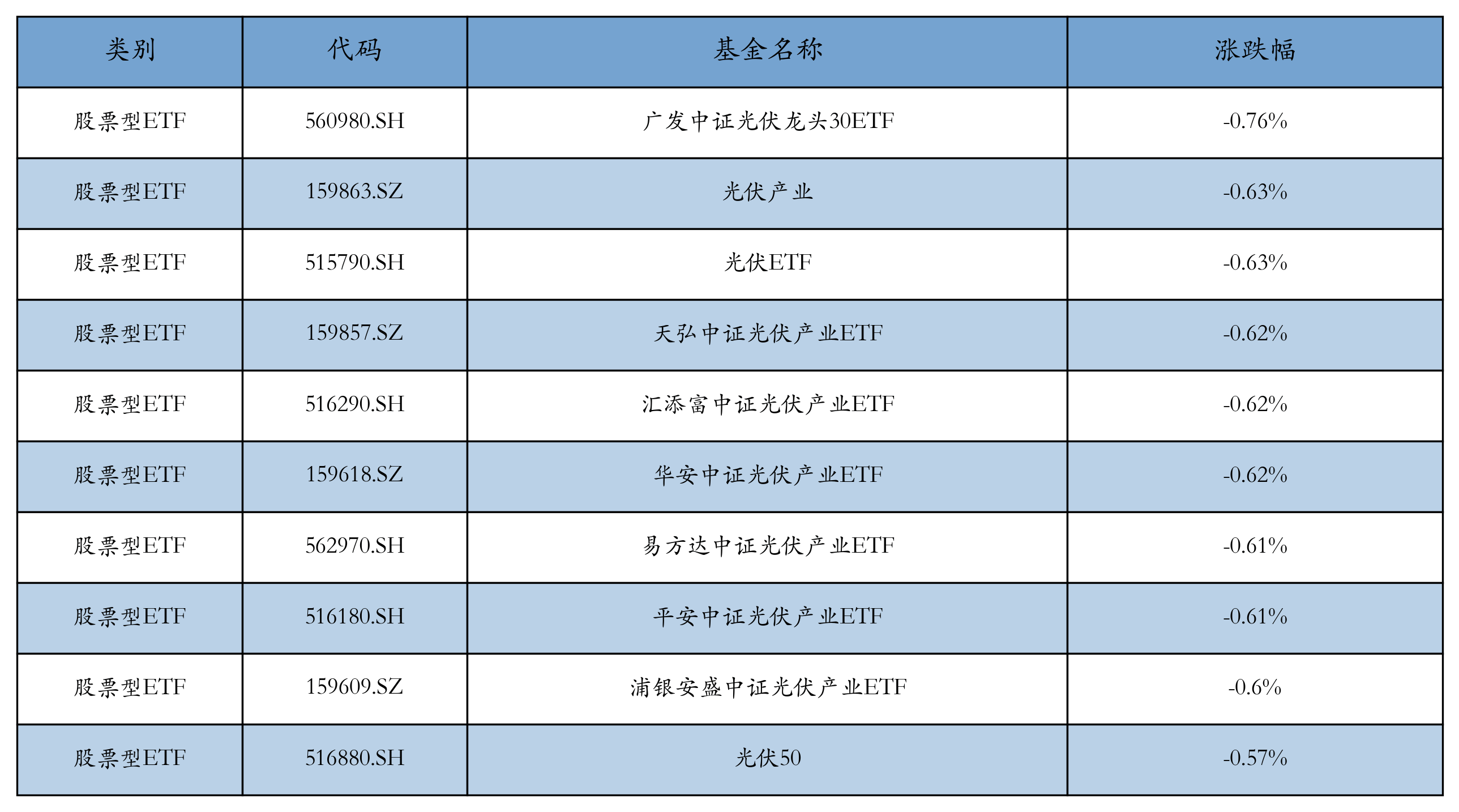 今日60只个股涨停 主要集中在医药生物、交通运输等行业