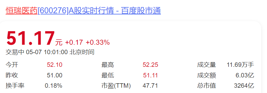 恒瑞医药6月16日大宗交易成交1251.53万元