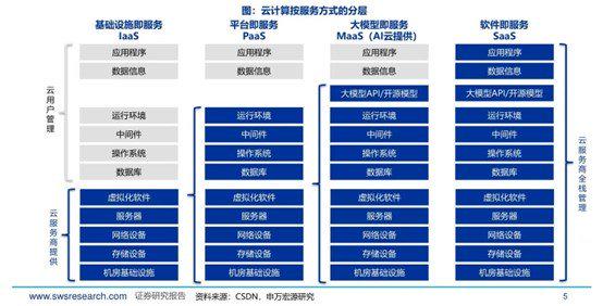 云天励飞-U：推理需求攀升 卡位国产化AI算力机会