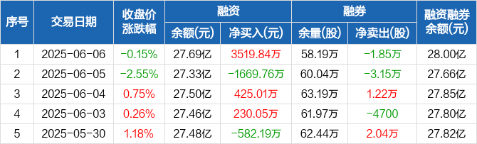 恒瑞医药6月16日大宗交易成交1251.53万元
