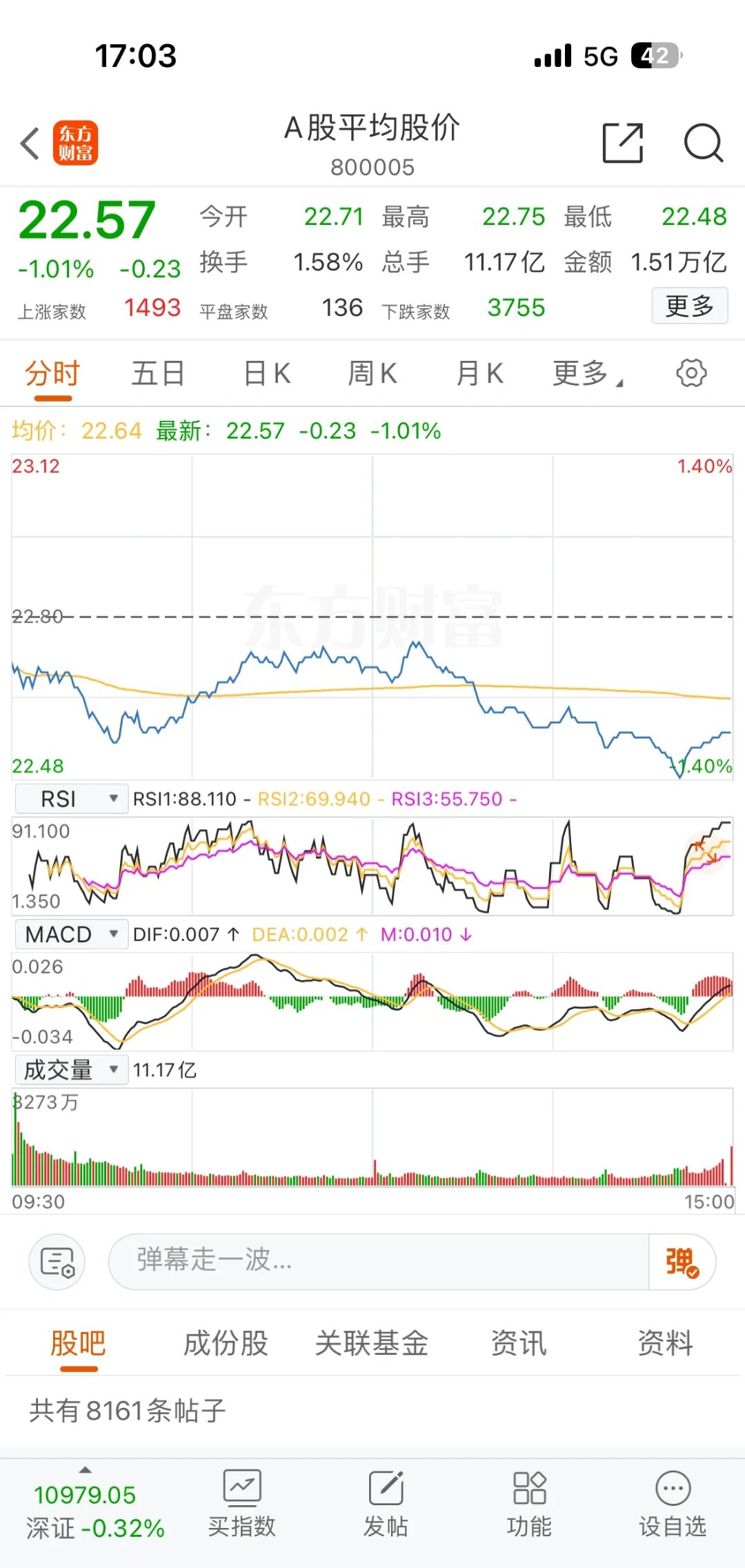 通威股份大宗交易成交25.09万股 成交额392.91万元
