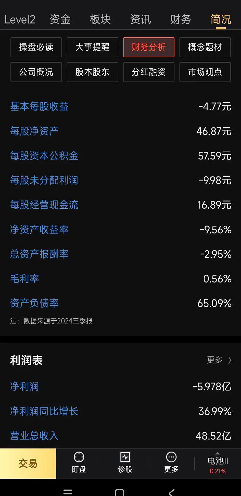 通威股份大宗交易成交25.09万股 成交额392.91万元