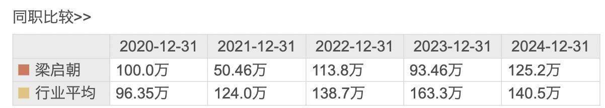 洁雅股份：公司产能利用率在80%左右