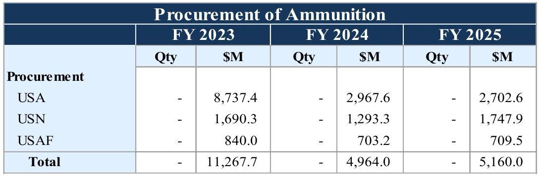 2025年4月底蒙古本币存款总额同比增长17.5%