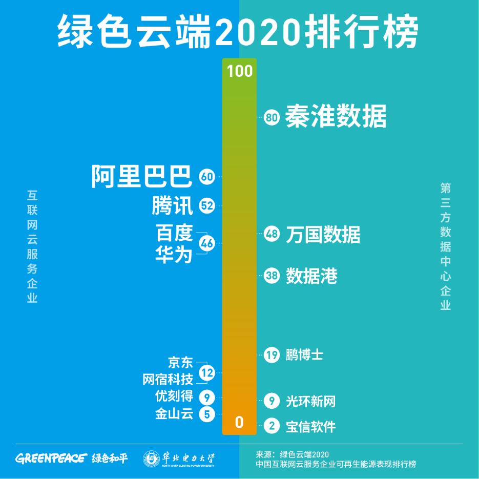 南网能源：公司业务平稳健康发展，应披露信息已充分披露