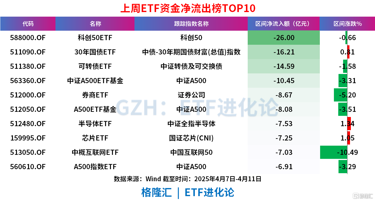 207只ETF获融资净买入 广发纳斯达克100ETF居首