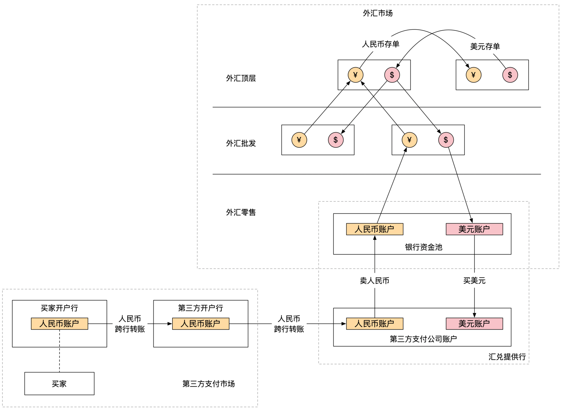 中国外汇交易中心：5月境外机构投资者买入债券8071亿元