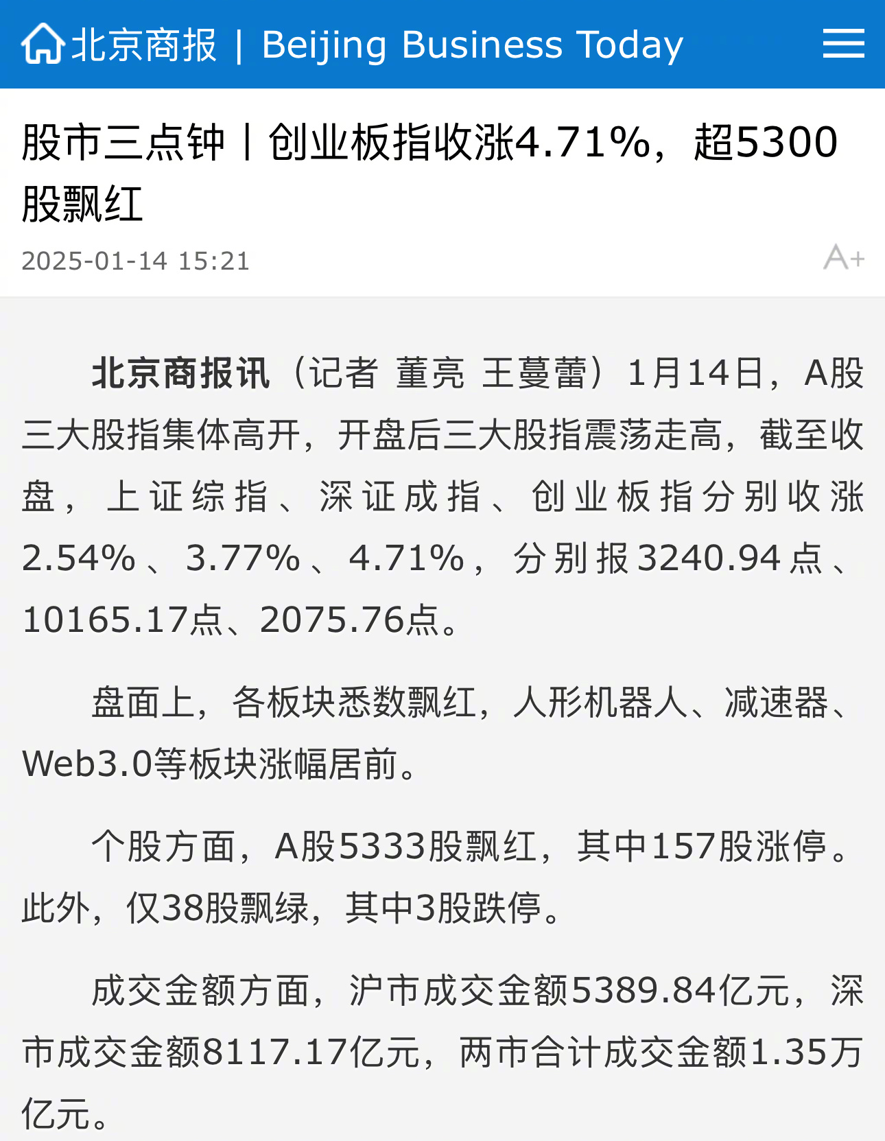 上市首日，暴涨57.3%！