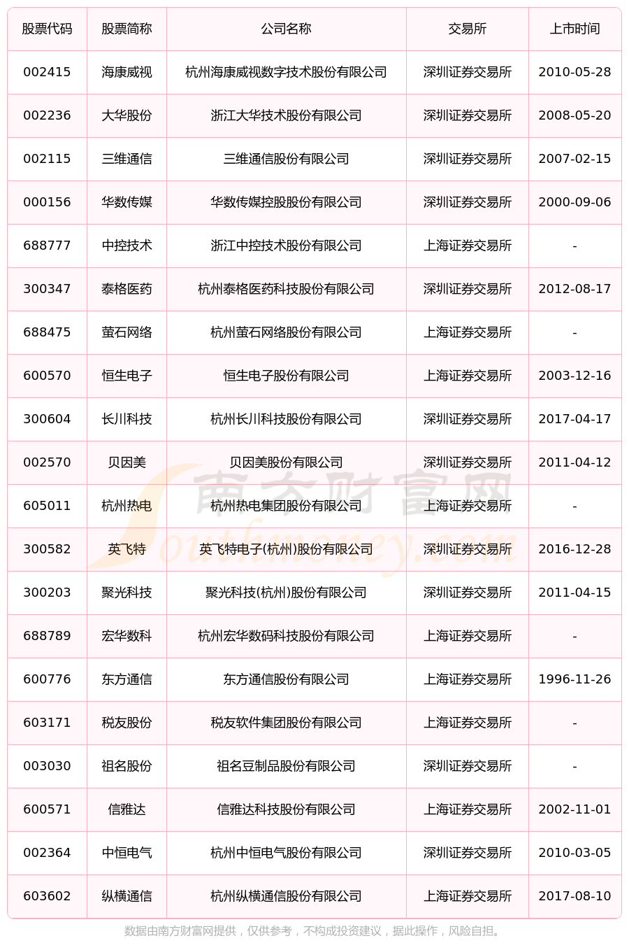 海康威视6月17日大宗交易成交500.20万元