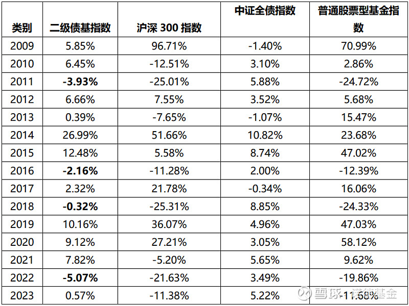 诺德基金：债基“回血”，这波调整结束了吗？