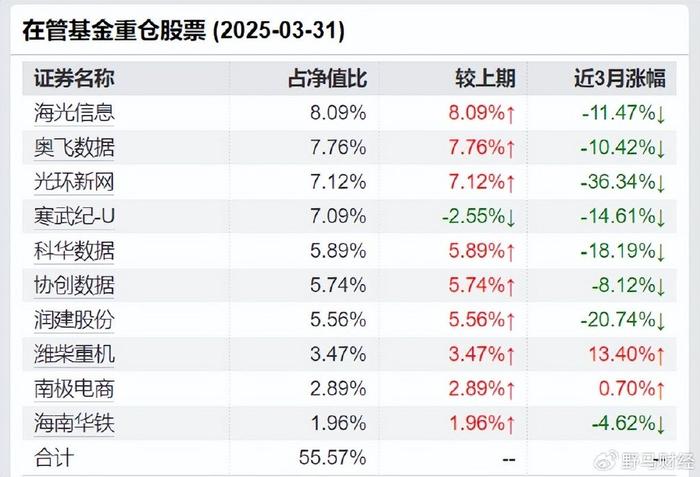 最高收益超60%！前10个月基金业绩出炉