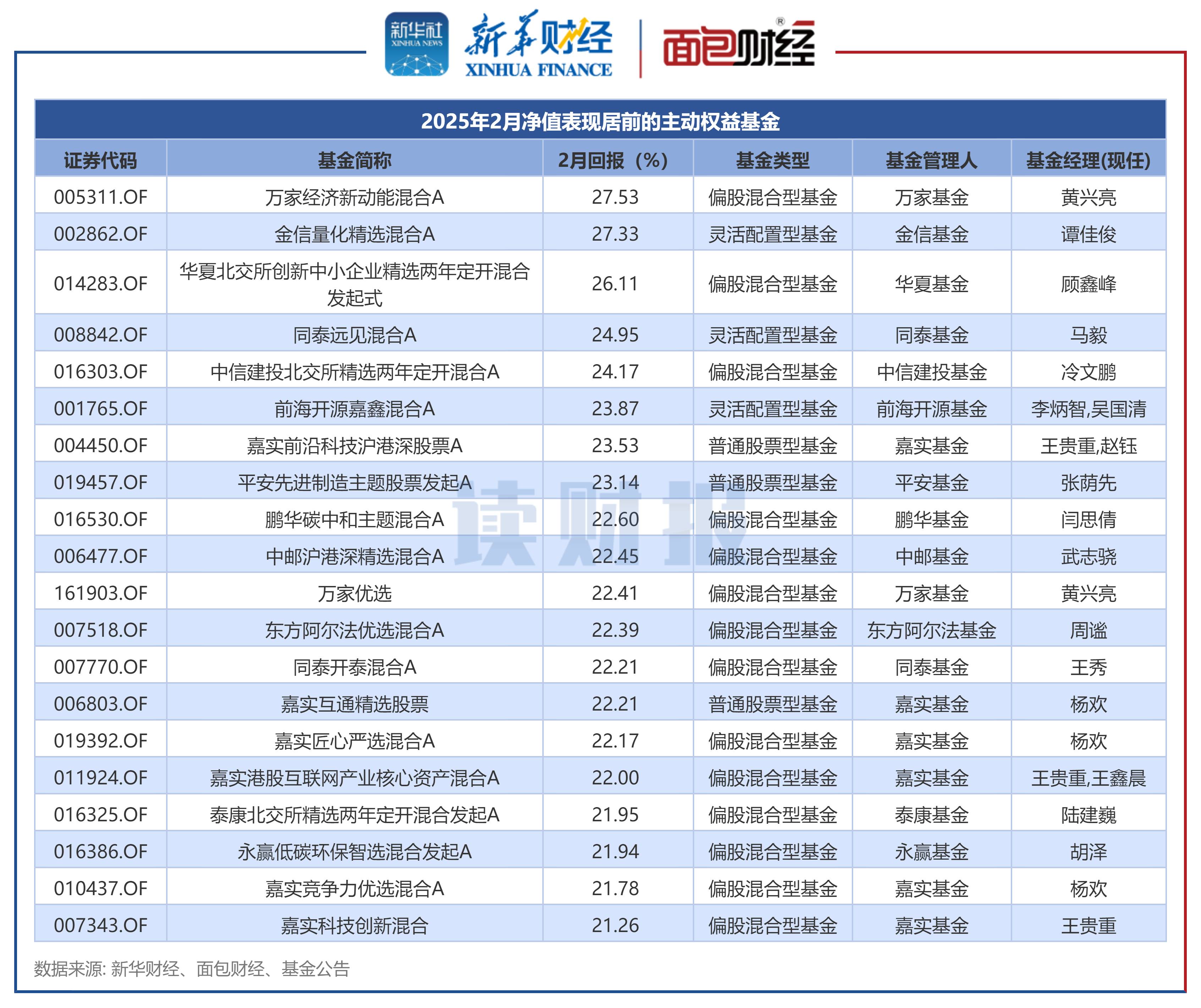 最高收益超60%！前10个月基金业绩出炉
