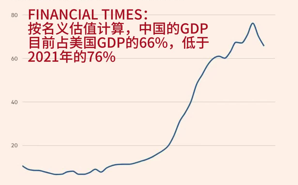 消费占尼GDP比重的93%