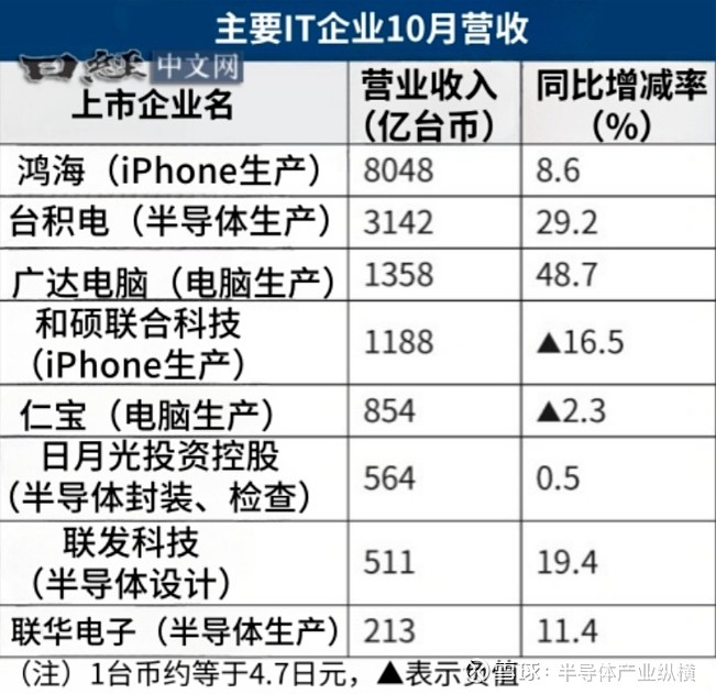 业绩“五连亏”的中国东航：营收创新高难解主业低毛利困局，2449亿元巨债“泰山压顶”