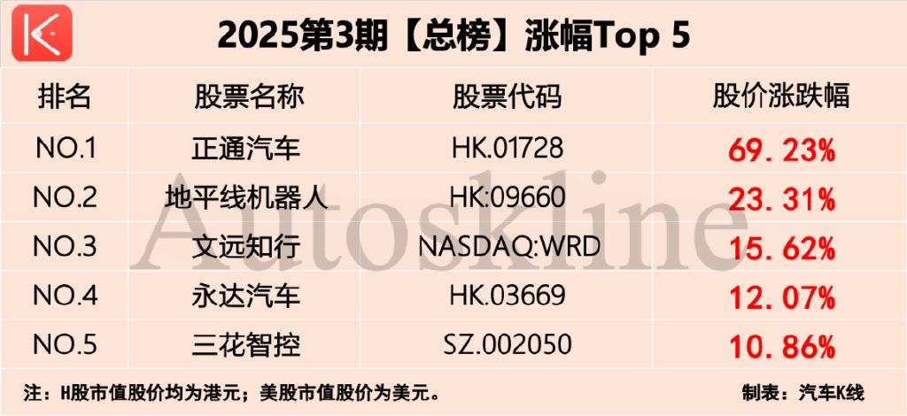 业绩“五连亏”的中国东航：营收创新高难解主业低毛利困局，2449亿元巨债“泰山压顶”