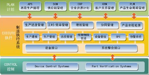 西大门获得发明专利授权：“基于MES的窗饰产品生产管理系统及方法”
