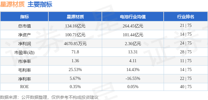 星源材质：总计回购约1986万股