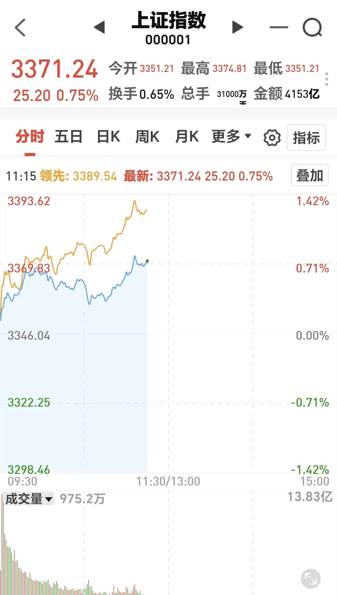 创业板将正式启用第三套标准 支持优质未盈利创新企业上市