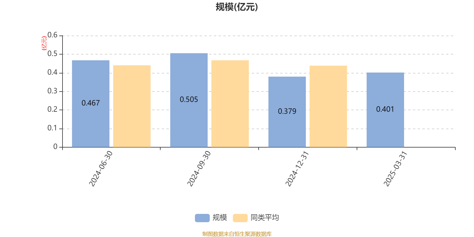 中金黄金：该项目所得税后投资财务净现值为382477万元
