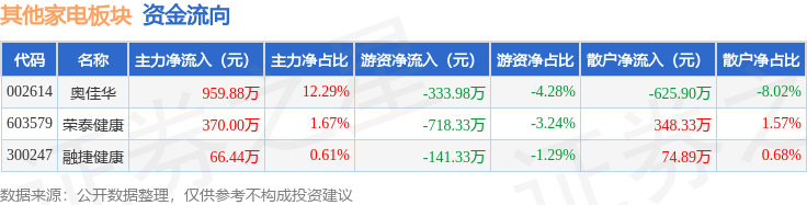 融捷健康：截止到2025年6月10日，公司股东人数为32,609人