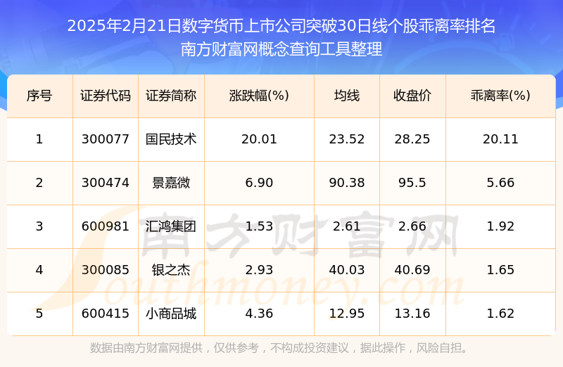数字认证：数字货币的应用将会为密码行业发展带来市场机会